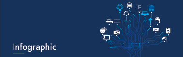 Thumbnil_IOT_Infographic